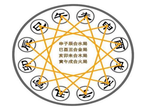 八字 三合|八字地支三合详解 – 地支三合局的位置